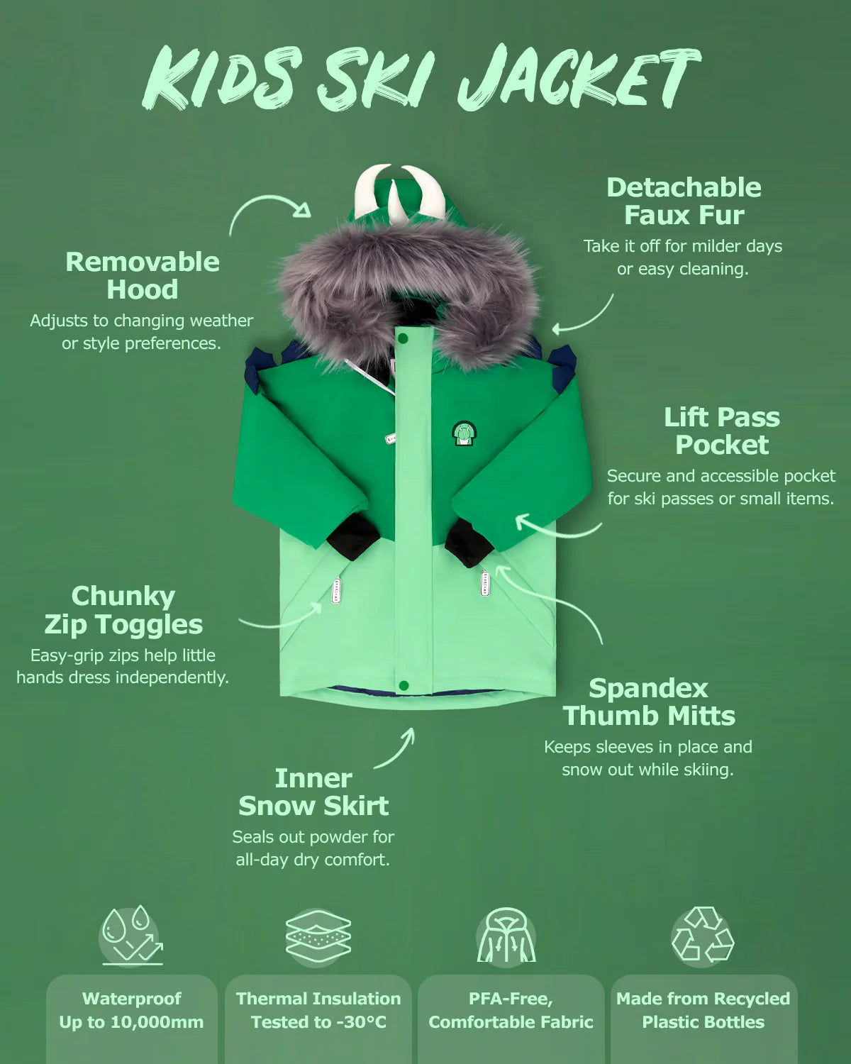 Roarsome - Coat + Ski pants