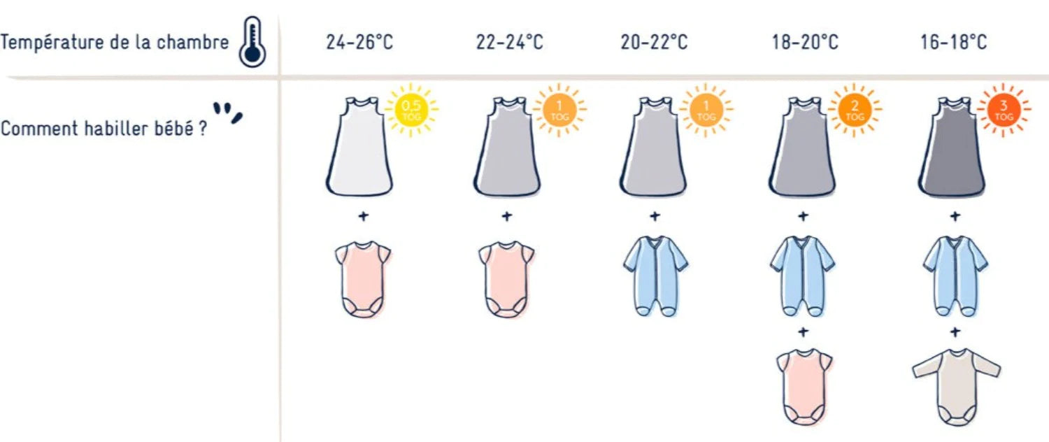 Petit Bateau - Gigoteuse